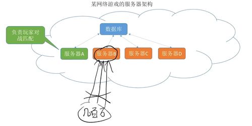 王道考研筆記自用 第一章 認(rèn)識(shí)計(jì)算機(jī)網(wǎng)絡(luò)技術(shù)