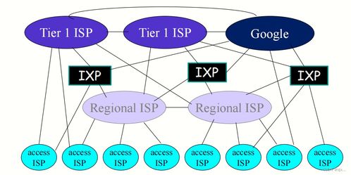 計(jì)算機(jī)網(wǎng)絡(luò)技術(shù) 連接世界的無(wú)形橋梁