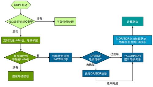計算機網(wǎng)絡(luò)核心知識精要 考研與就業(yè)必備指南